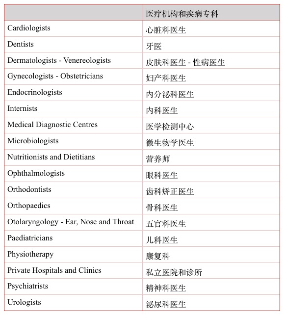 greece-providers-table