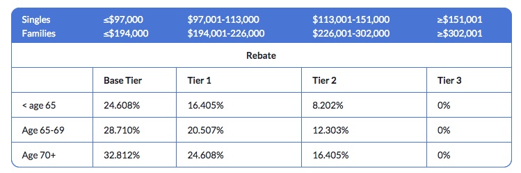 australia-rebate25