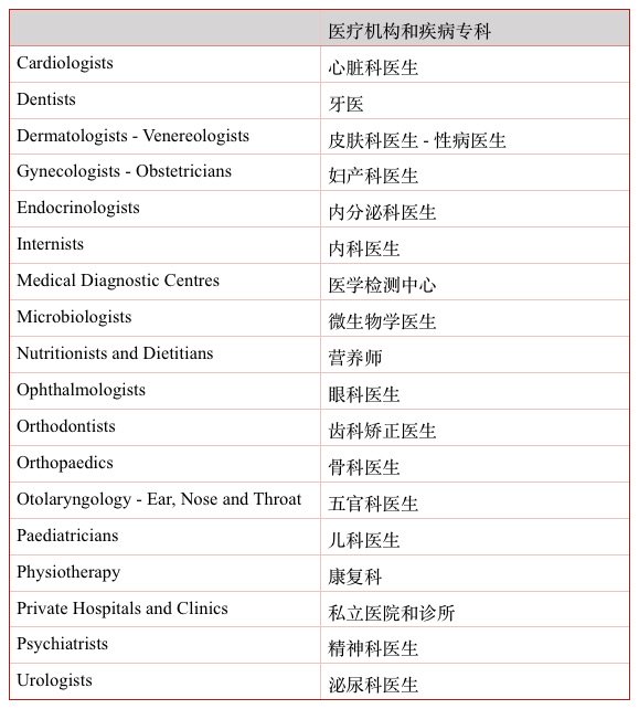 greece-providers-table